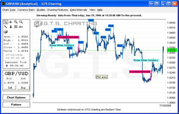 Simulated Online Trading