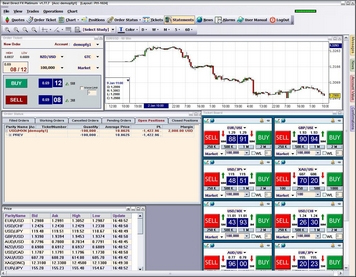 Simulated Online Trading